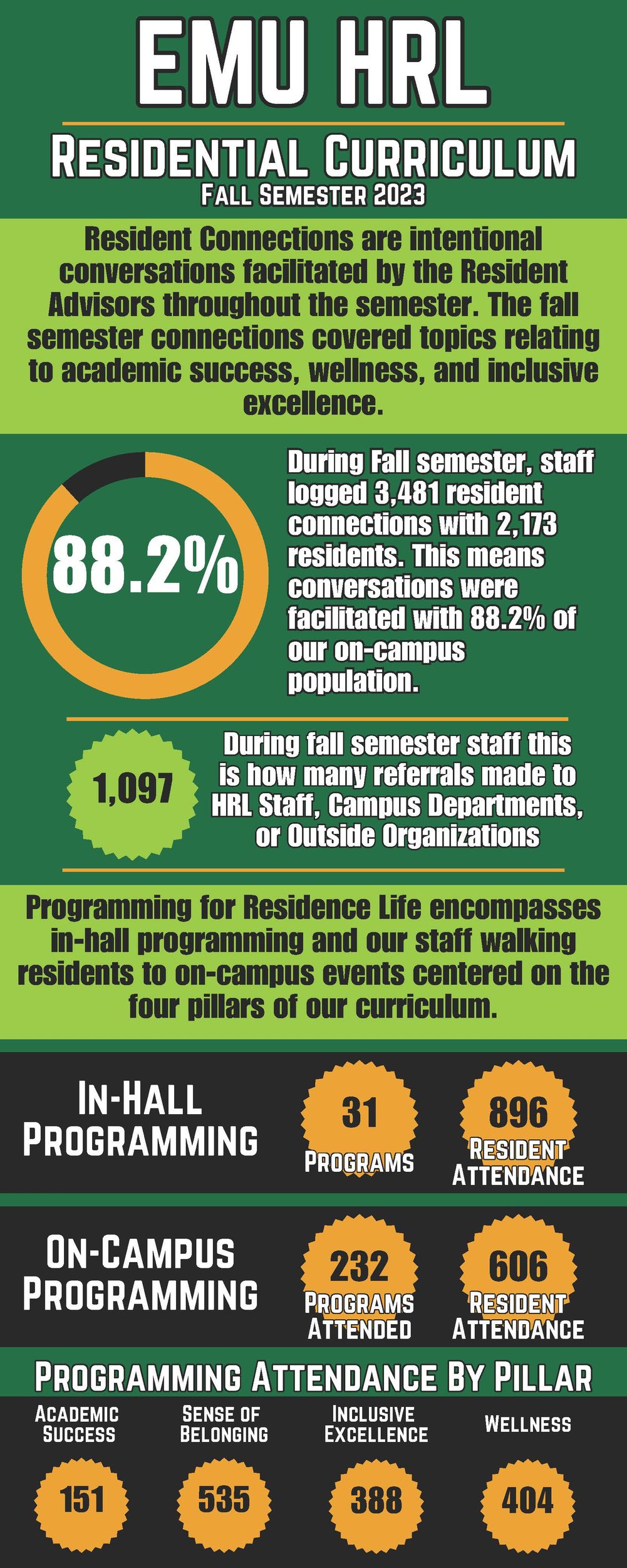 Flyer describing the EMU HRL achievements and reports